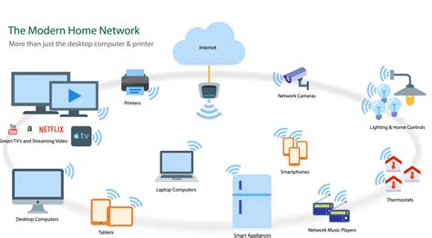 Seamless Connectivity: Professional Home WiFi Services for Every Household