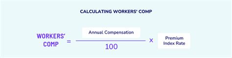 Understanding Workers' Compensation Calculation: A Comprehensive Guide
